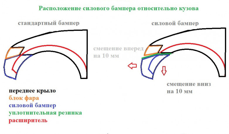 Силовой передний бампер стеклопластиковый на Mitsubishi Pajero Sport II (в сборе с "укороченными" расширителями передних арок) купить недорого с доставкой в Санкт-Петербург