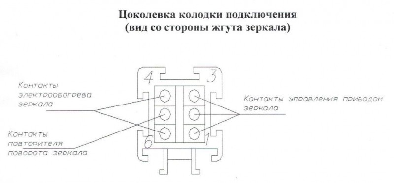 зеркало заднего вида У@З "патриот" люкс, электропривод, обогрев, повторитель поворота, окрашенное купить недорого с доставкой в Санкт-Петербург